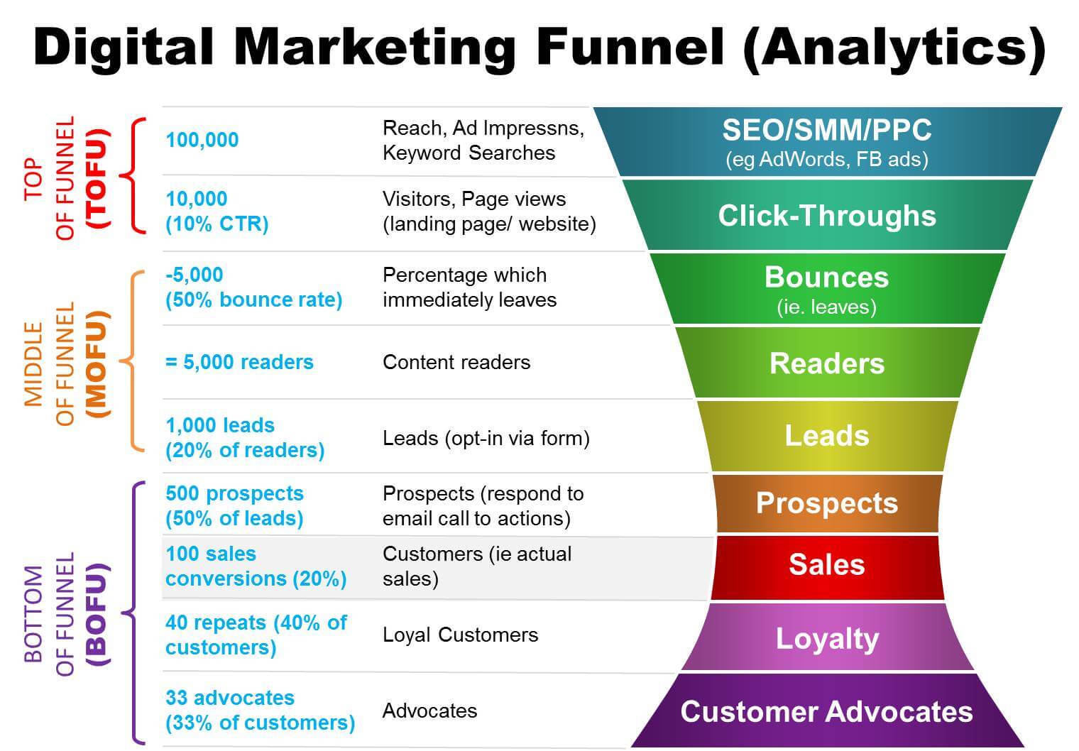 Digital marketing funnel analytics hustle cowork