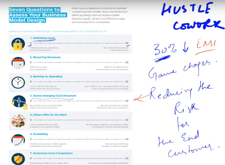 The best 7 questions to assess your business model 