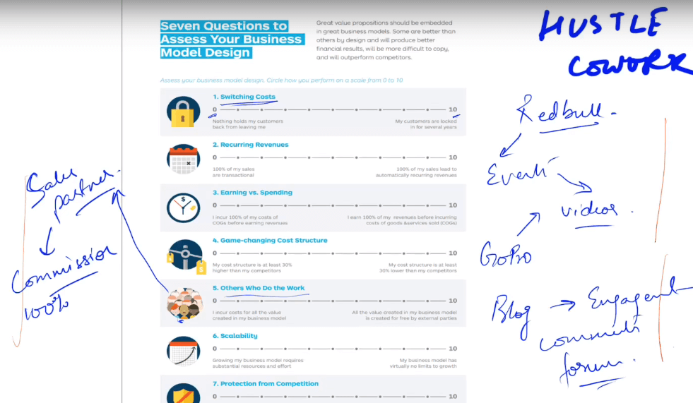 The best 7 questions to assess your business model 