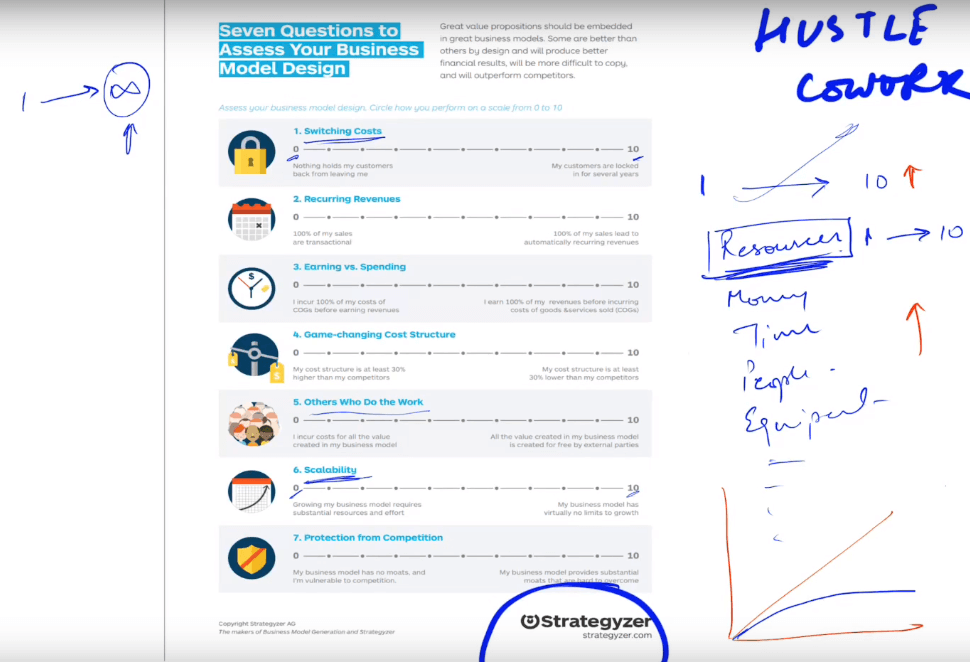 The best 7 questions to assess your business model 