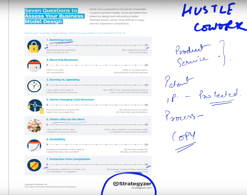 The best 7 questions to assess your business model 