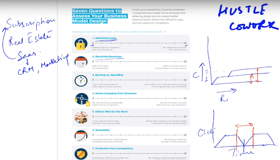 The best 7 questions to assess your business model 