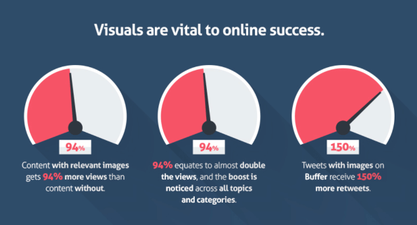 how to write a perfect blog full of visual content